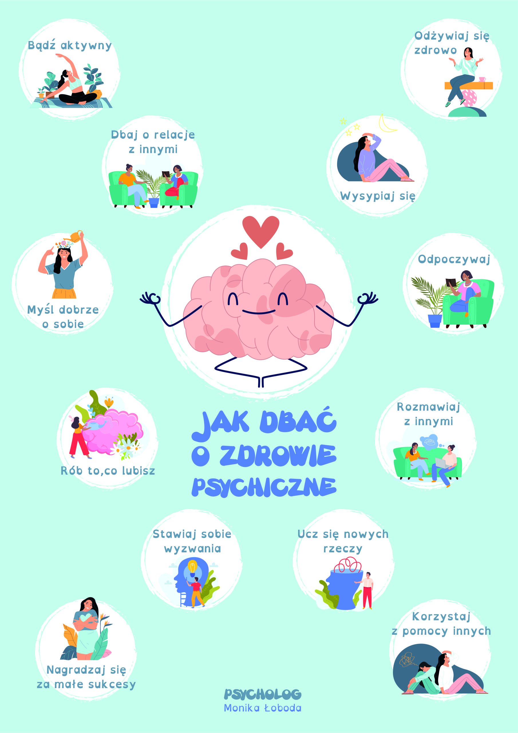 Plakat przedstawiający jak dbać o zdrowie psychiczne.